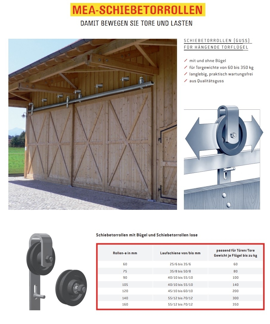 Gussrolle lose Haengetor MEA Grauguss Ø 120 mm bis 200 kg 10330455-60-0011.9