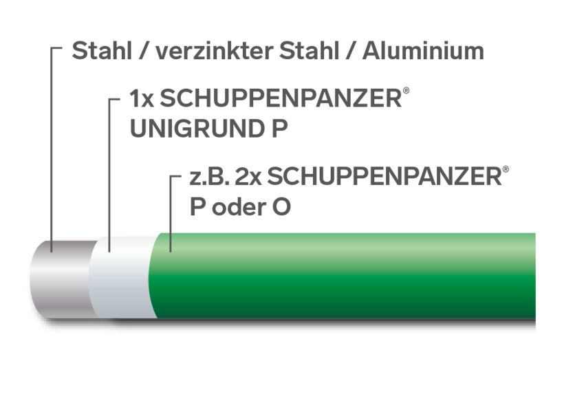 SCHUPPENPANZER-UNIGRUND-P 7805 mausgrau 2-5 l-67-1074.8