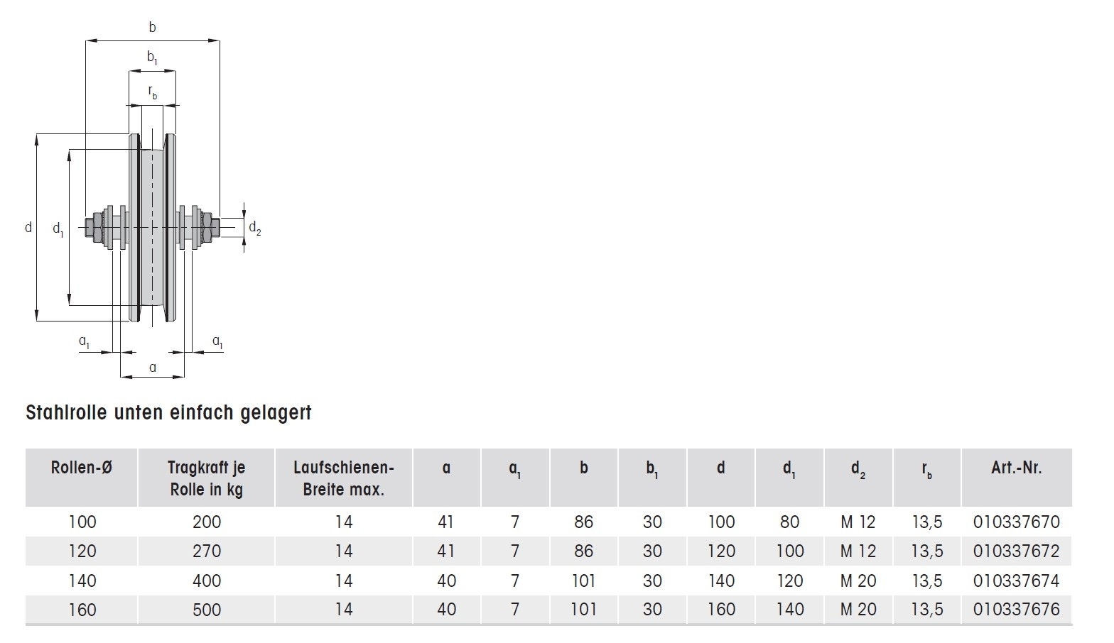 Laufrolle unten- einfach gelagert- Rollen- Ø 140 mm MEA 10337674-60-0204.7