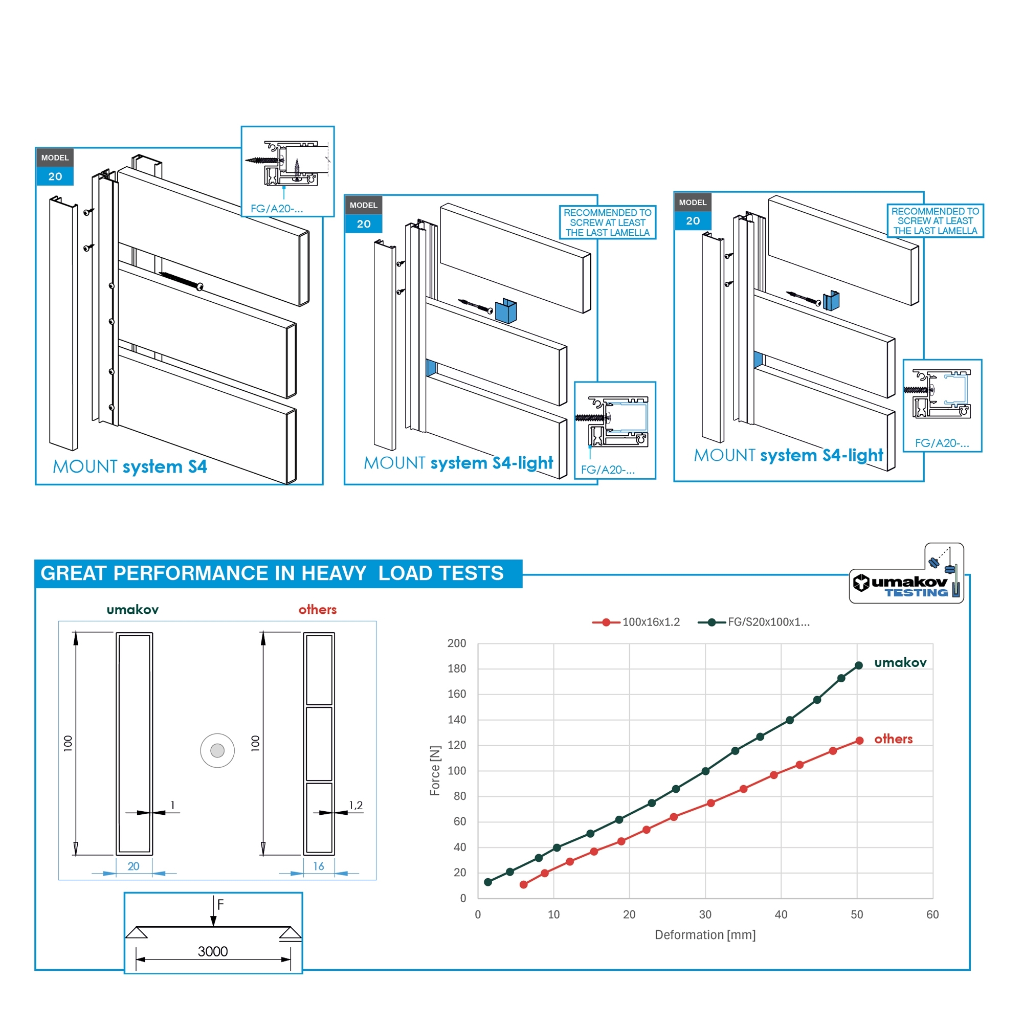 Zaunprofil Aluminium 20 x 120 x 1-2 mm 6-0 m Holzdekor Dunkle Walnuss-89.FGS20X120X126000W01